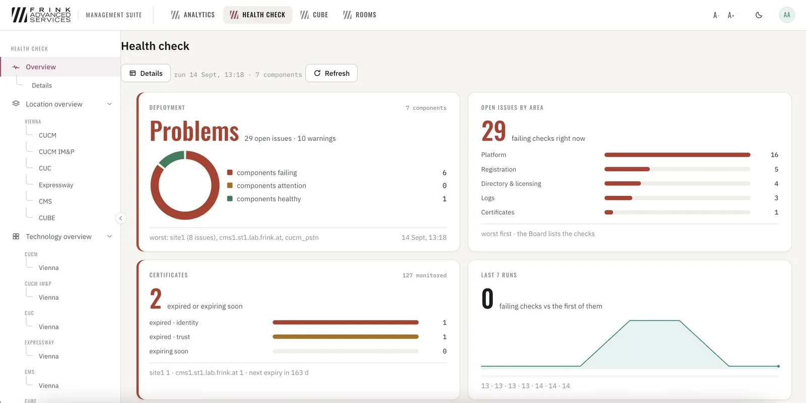 Health Check · overview of the deployment