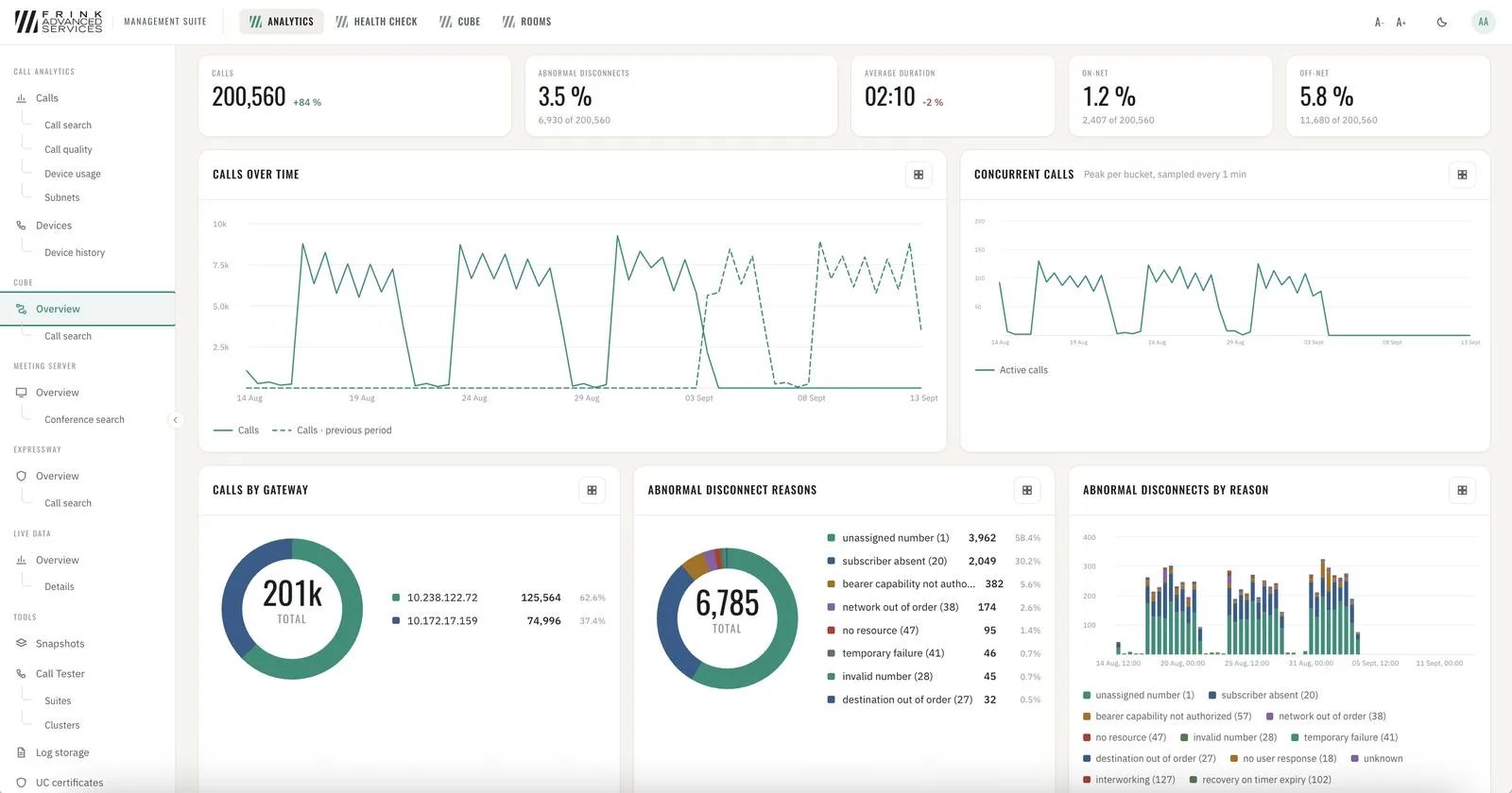 Analytics · CUBE overview