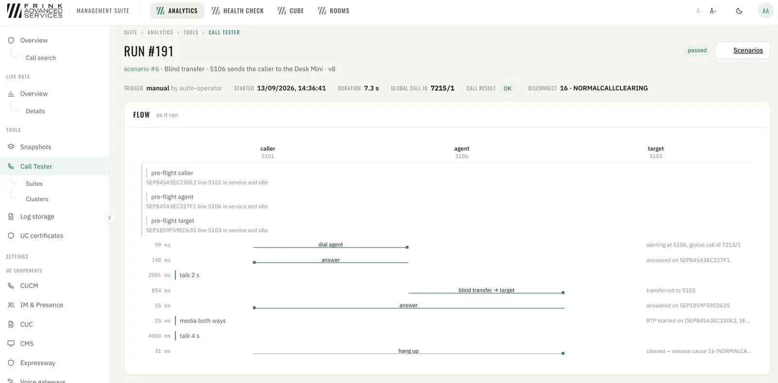 CUCM · test run – call flow ladder as it ran