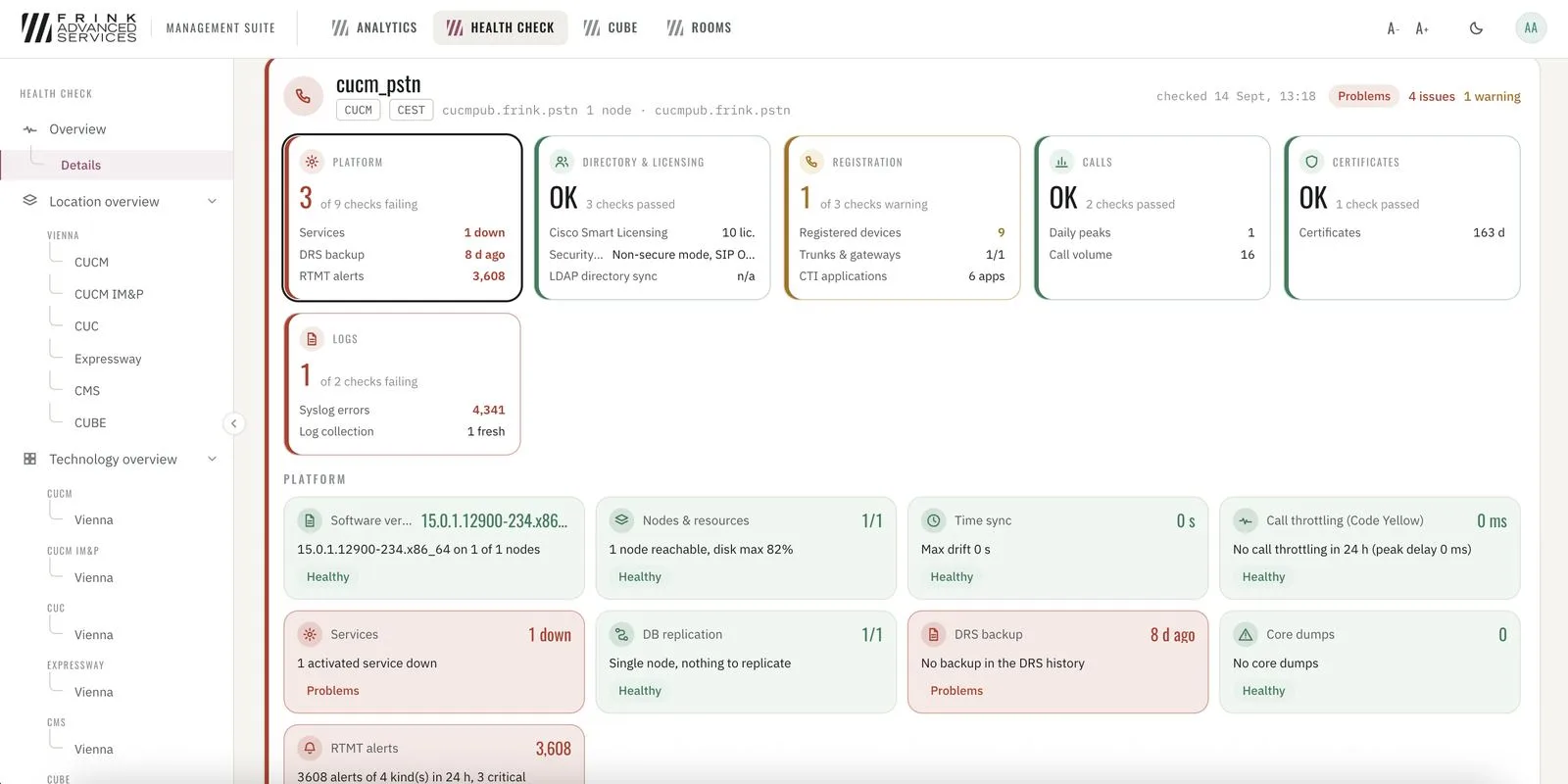 Health Check · cluster board, six areas with every check