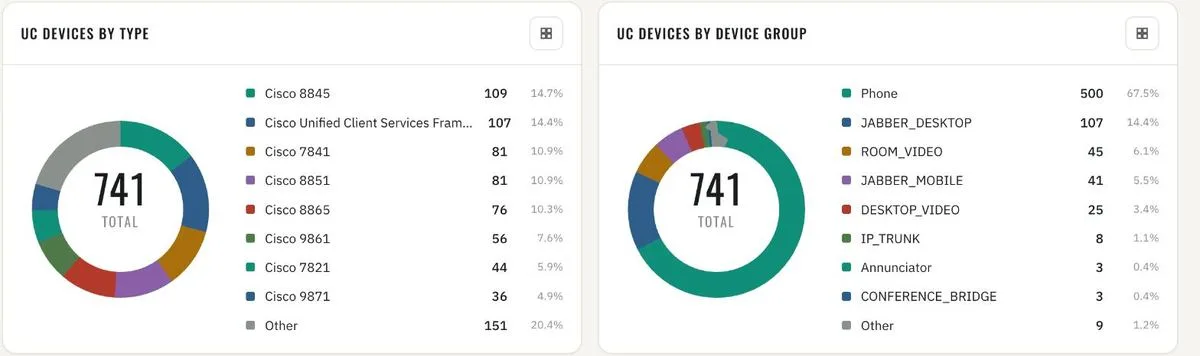Inventory · UC devices by type and by device group