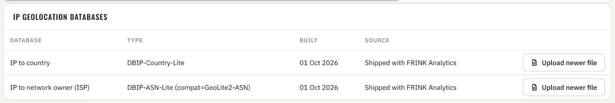 Admin · IP geolocation databases, shipped with the platform, updatable