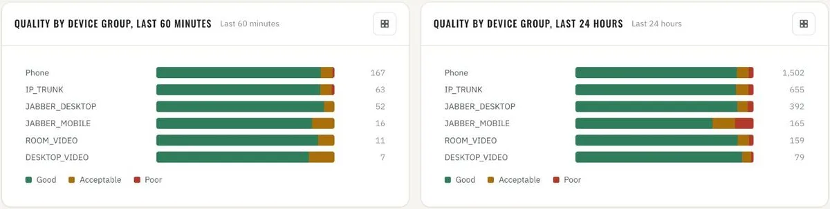 Quality by device group · last 60 minutes and last 24 hours