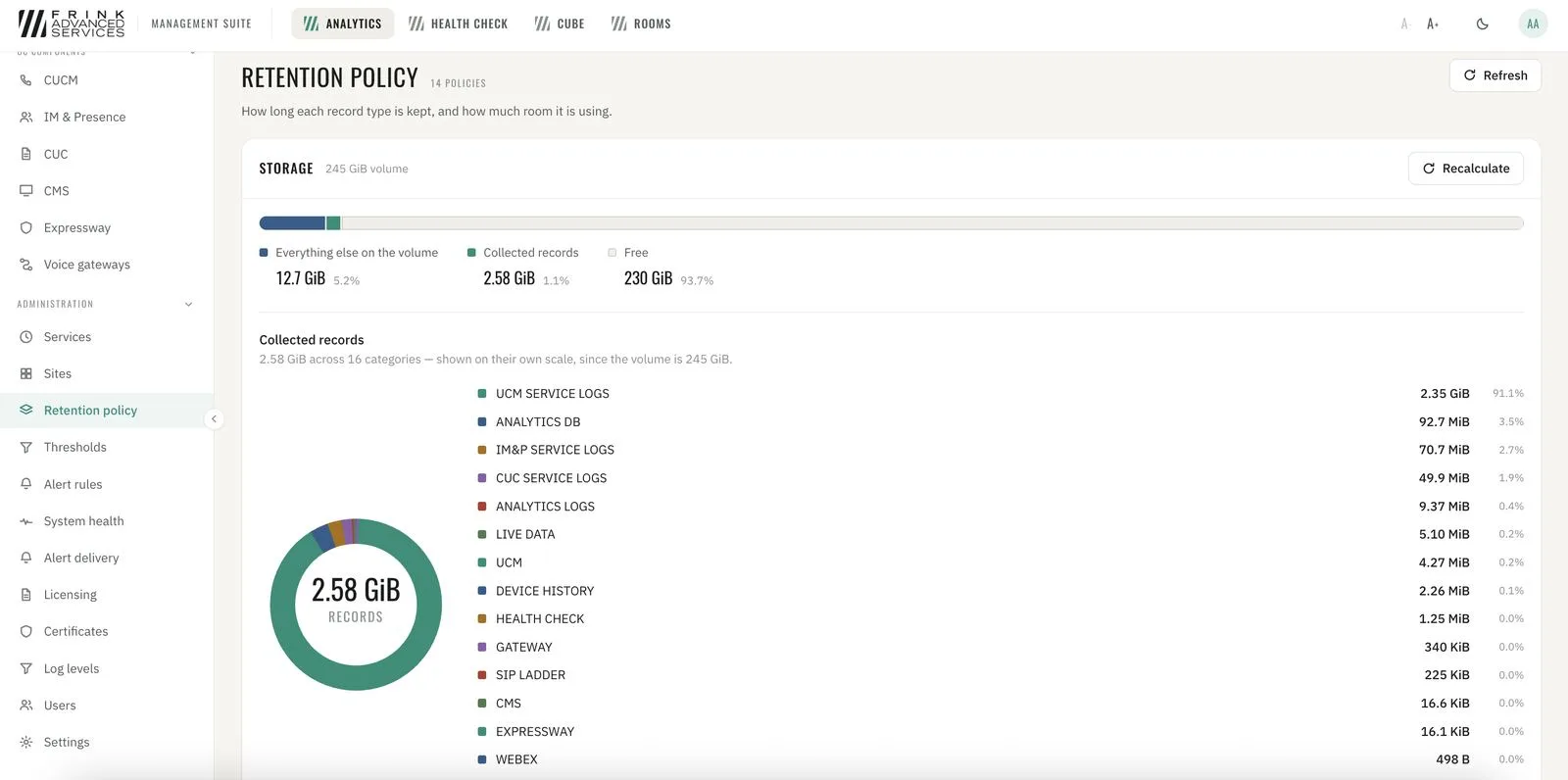CUCM · storage usage of collected records