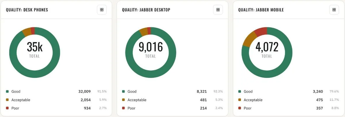 Call quality · desk phones, Jabber desktop, Jabber mobile