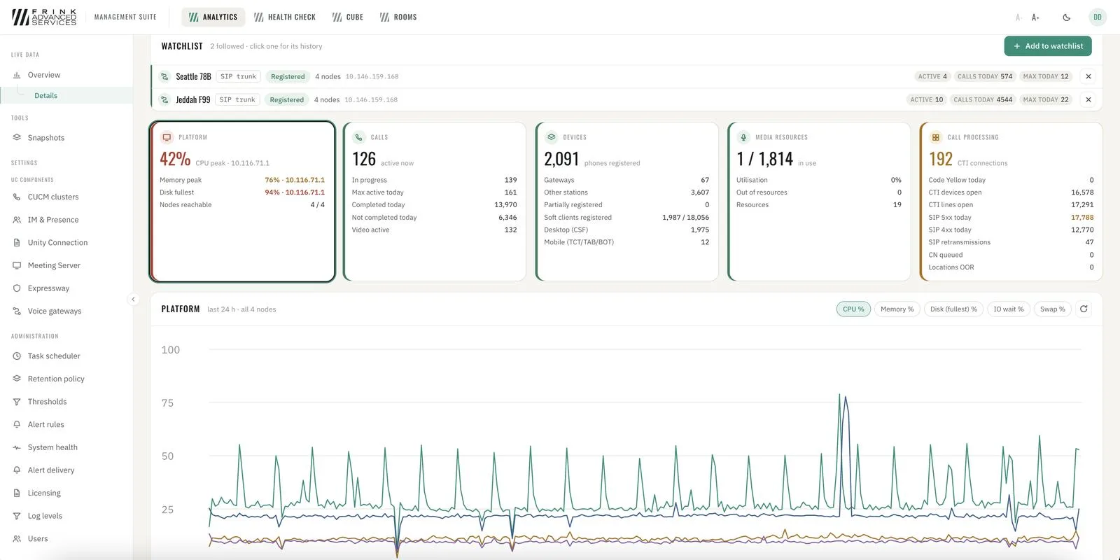 Live Data · cluster details with watchlist and history