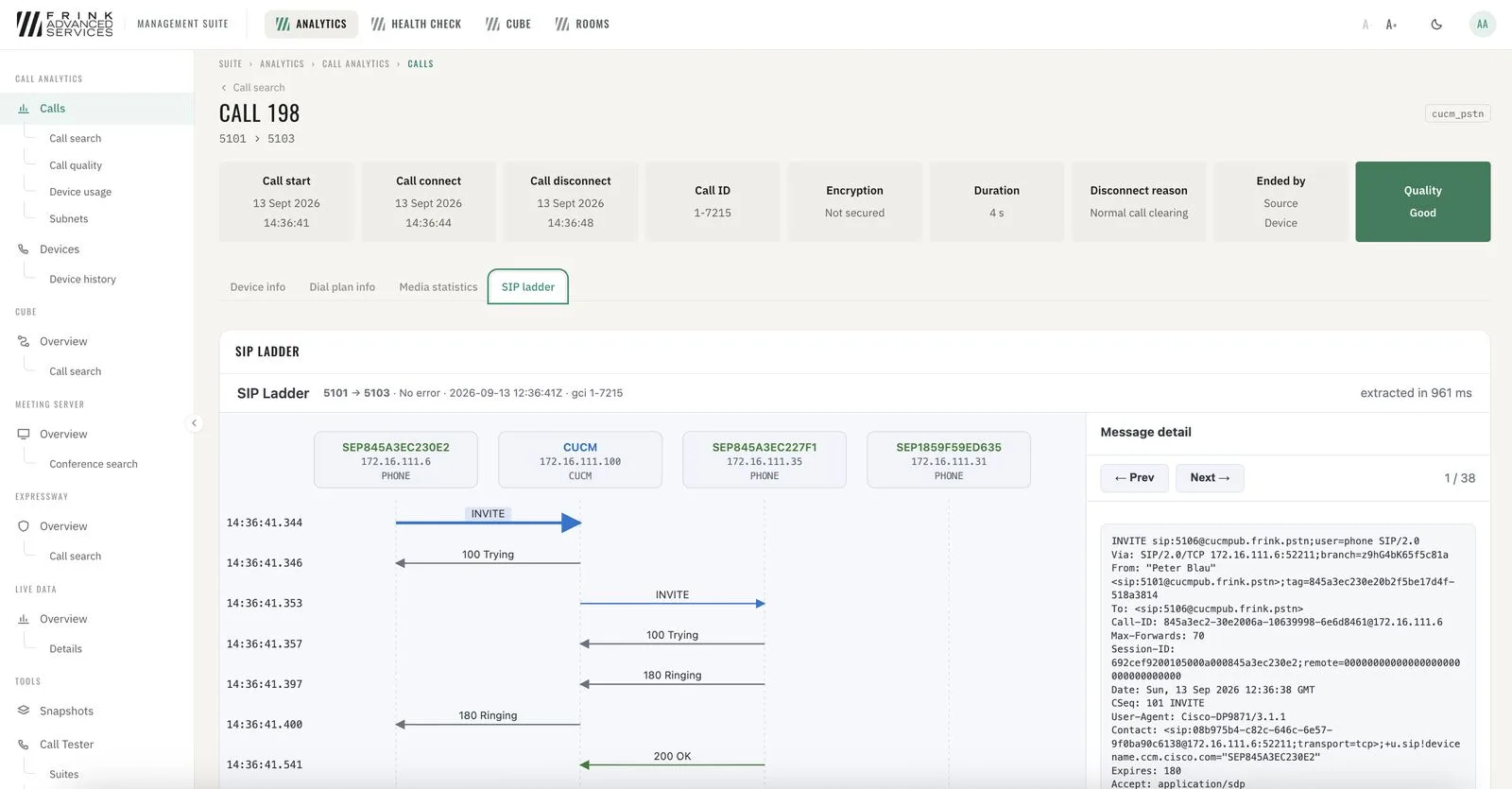 CUCM · SIP ladder with message content