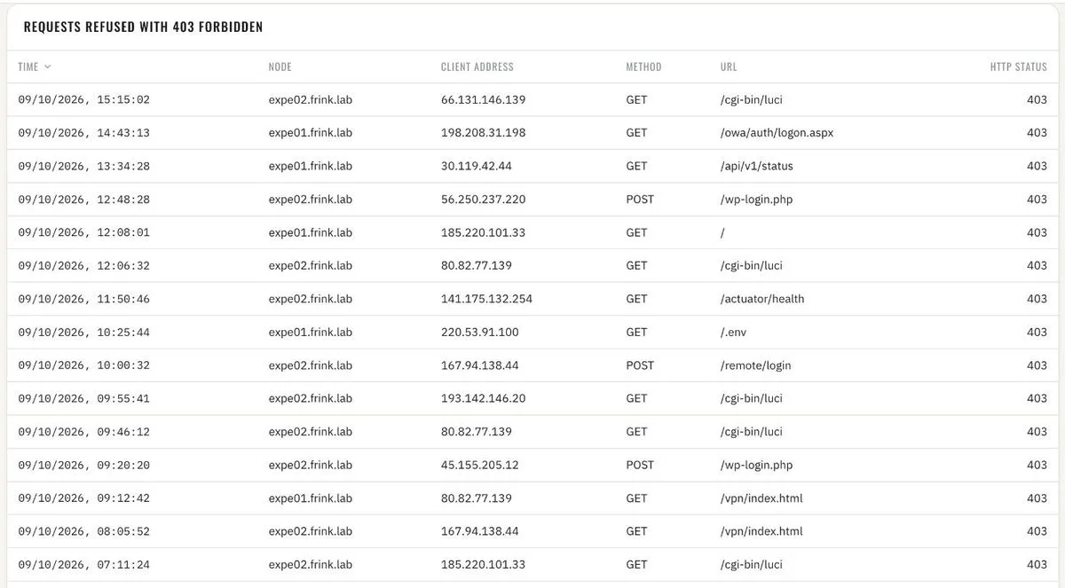 Requests refused with 403 · request by request